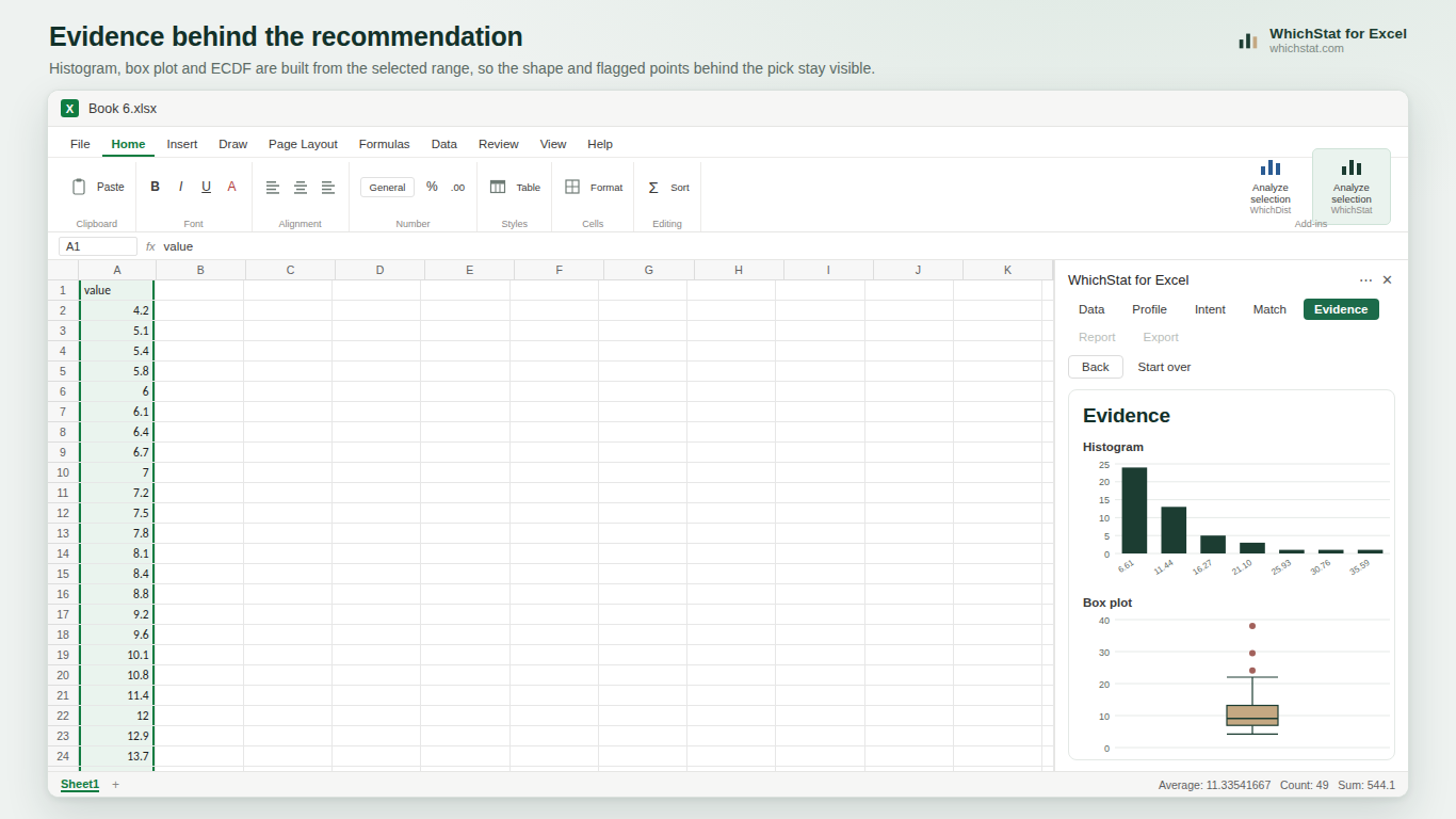 WhichStat Evidence step: histogram, box plot, and ECDF